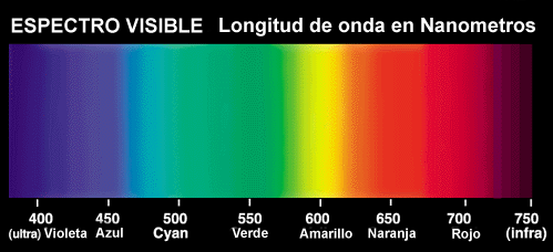 visible_spectrum