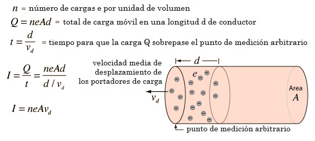 00 corriente electrica y portadores de carga