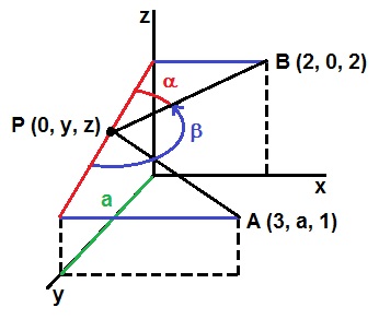 Geometría analítica, pelota rebota en P